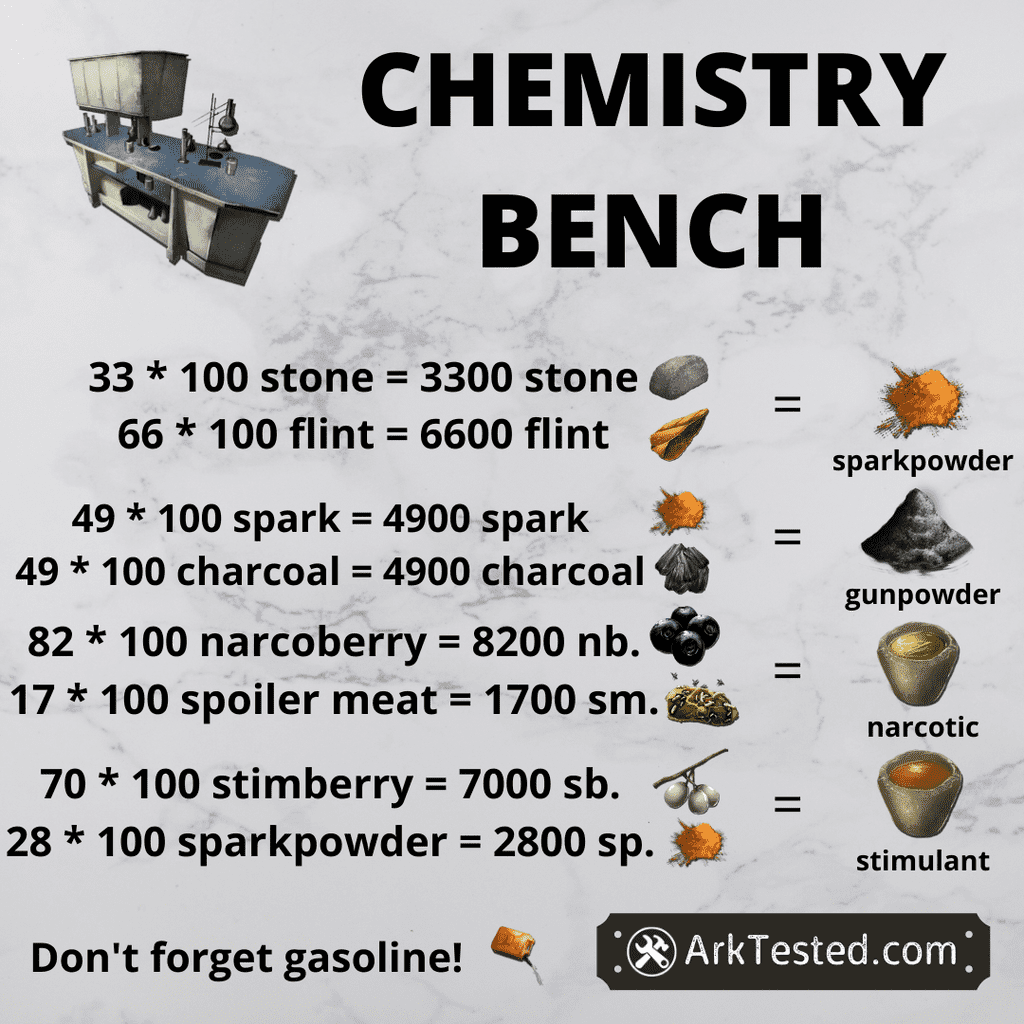 chemistrybench